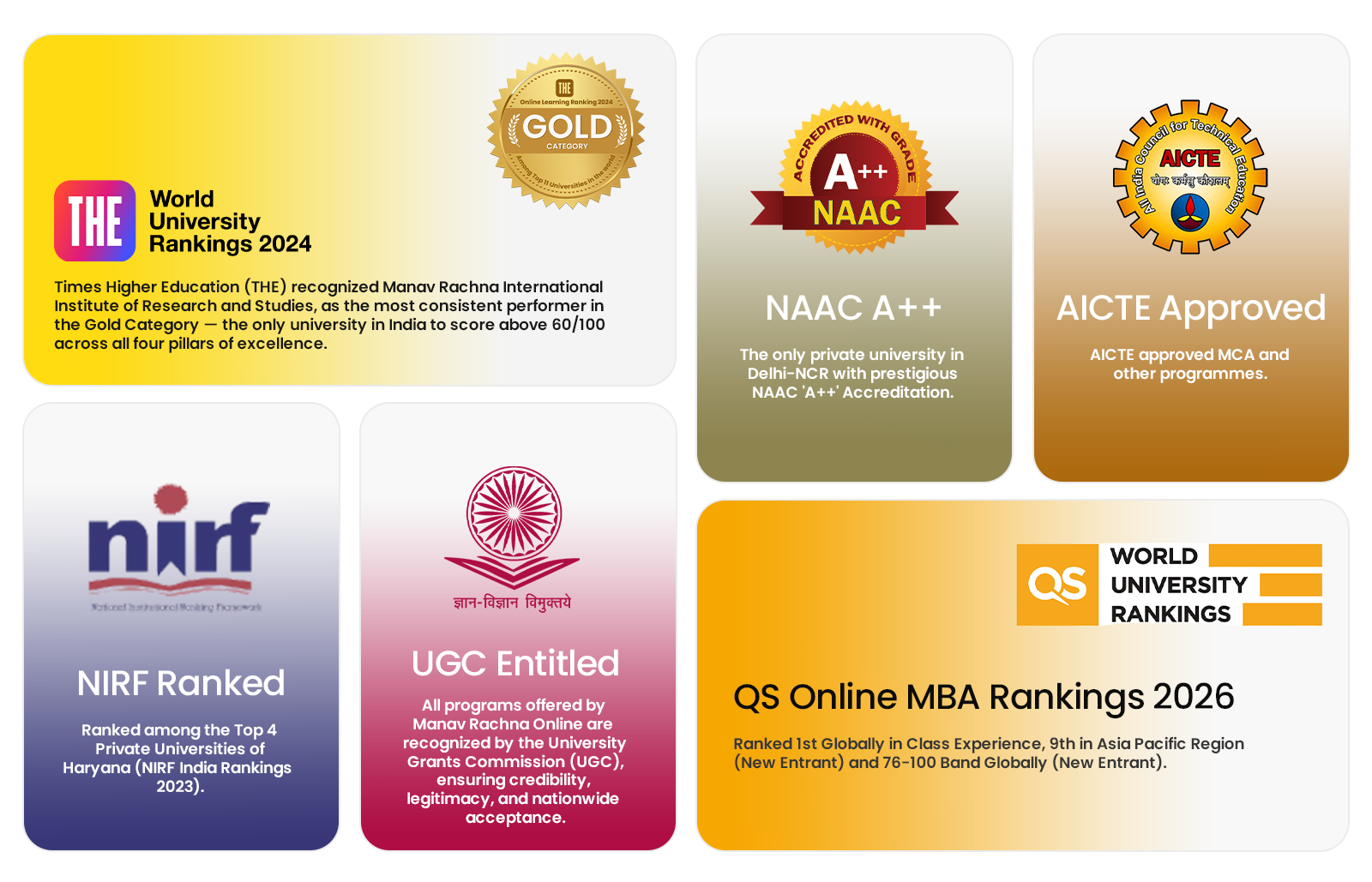 Accreditations & Rankings